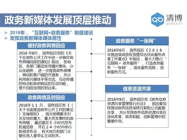 政务新媒体:打造政府沟通新窗口