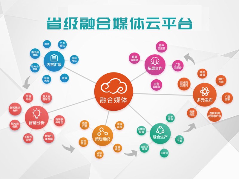 数字传播：趋势解读与行业洞察