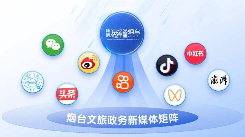 媒体融合：未来传播的必经之路